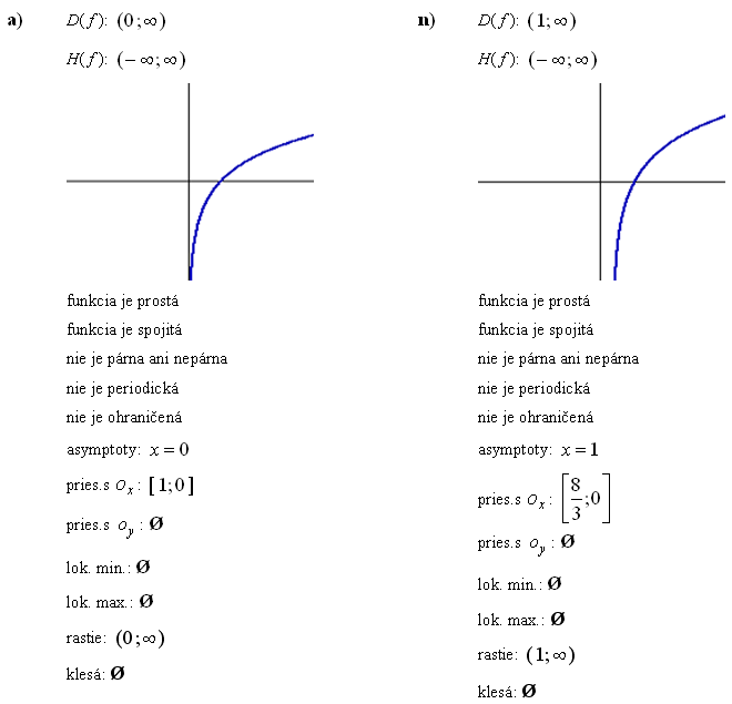 Logaritmická funkcia - Príklad 1 - Výsledky